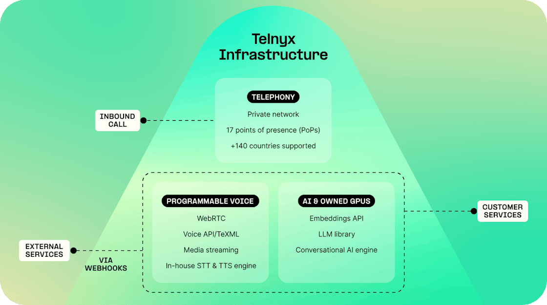 Full-Stack-Diagram.gif